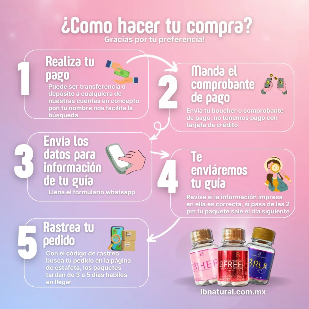 como hacer la compra